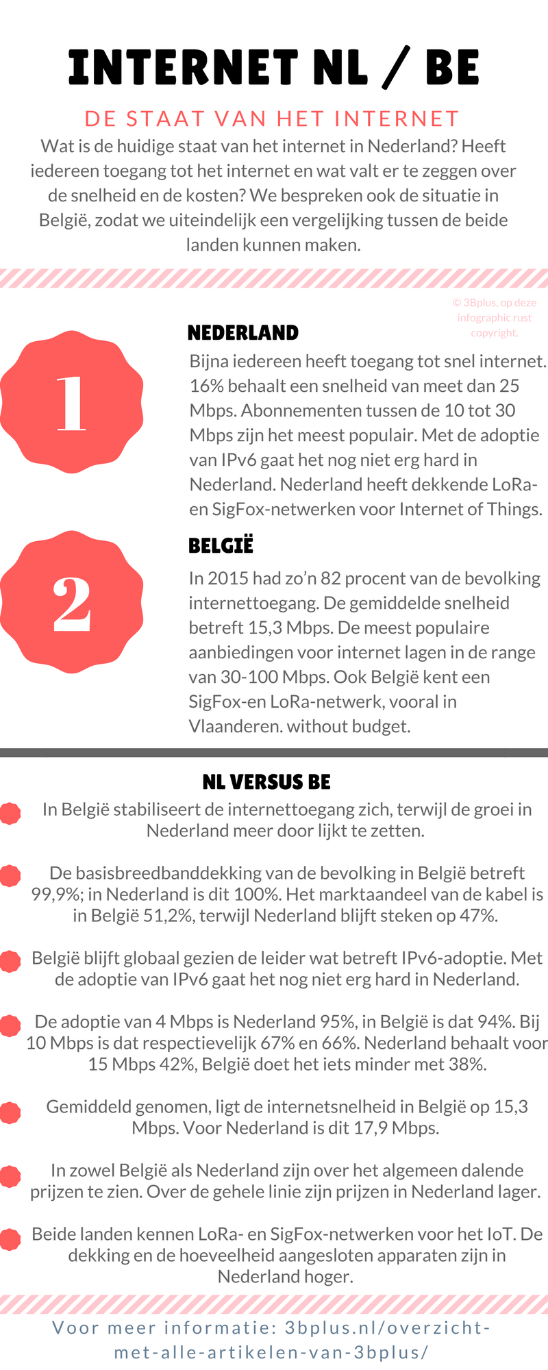Infographic: internet in Nederland en België