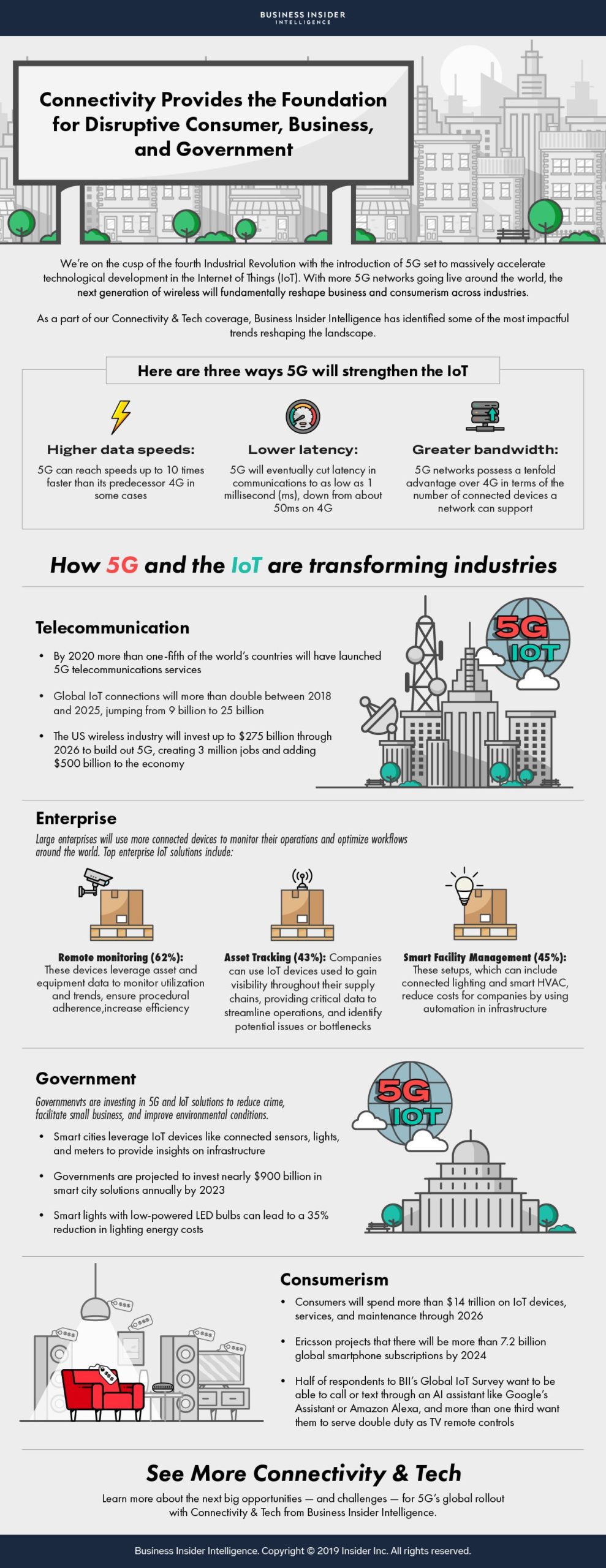 infographic 5g iot internet of things